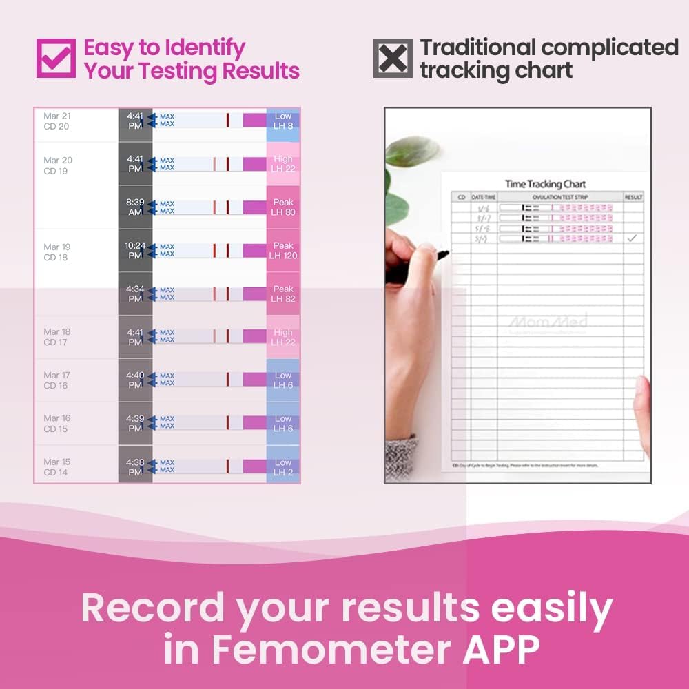 Femometer 40 Test d'Ovulation + 10 Test de Grossesse | Utilisation à Domicile, Compatible avec l’Application Femometer