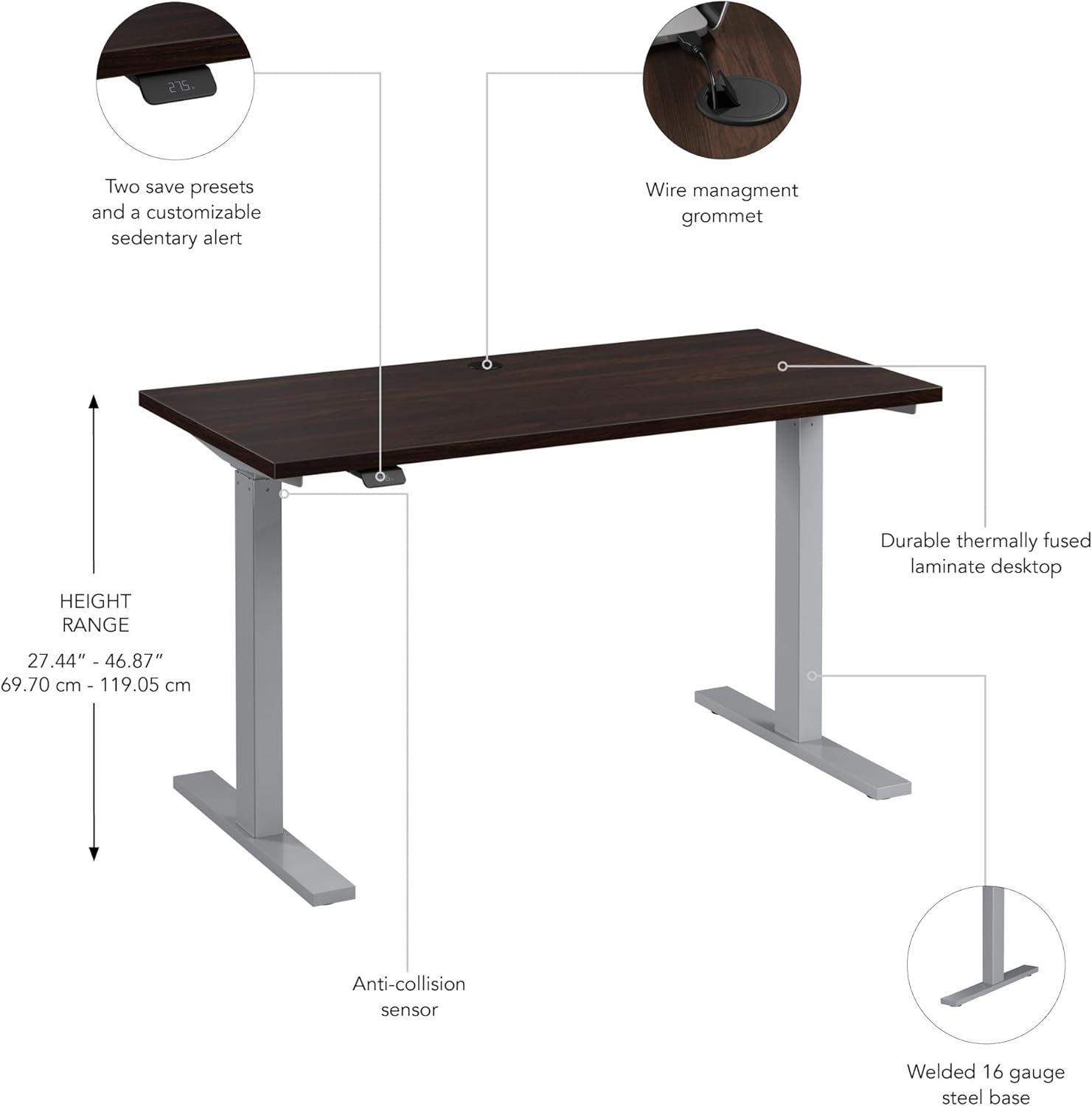 Diagram showing key features of the Bush Business Furniture Move 60 Series desk, including height range, control panel, wire management grommet, and steel base.