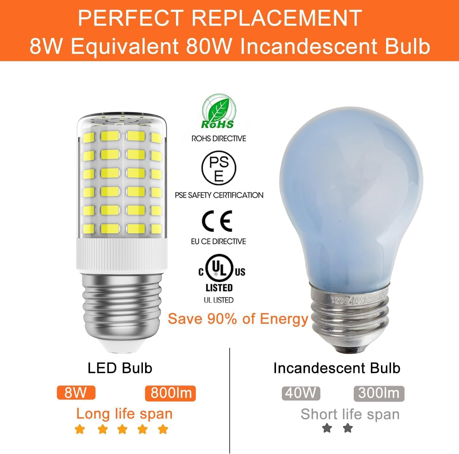 KEI D34L Refrigerator LED Bulb (80W Equivalent) W11216993 E26 Appliance Bulb Replace AP6278388 PS12364857 KEL3418L 4584444, 2pack (Daylight White) 85V-265V