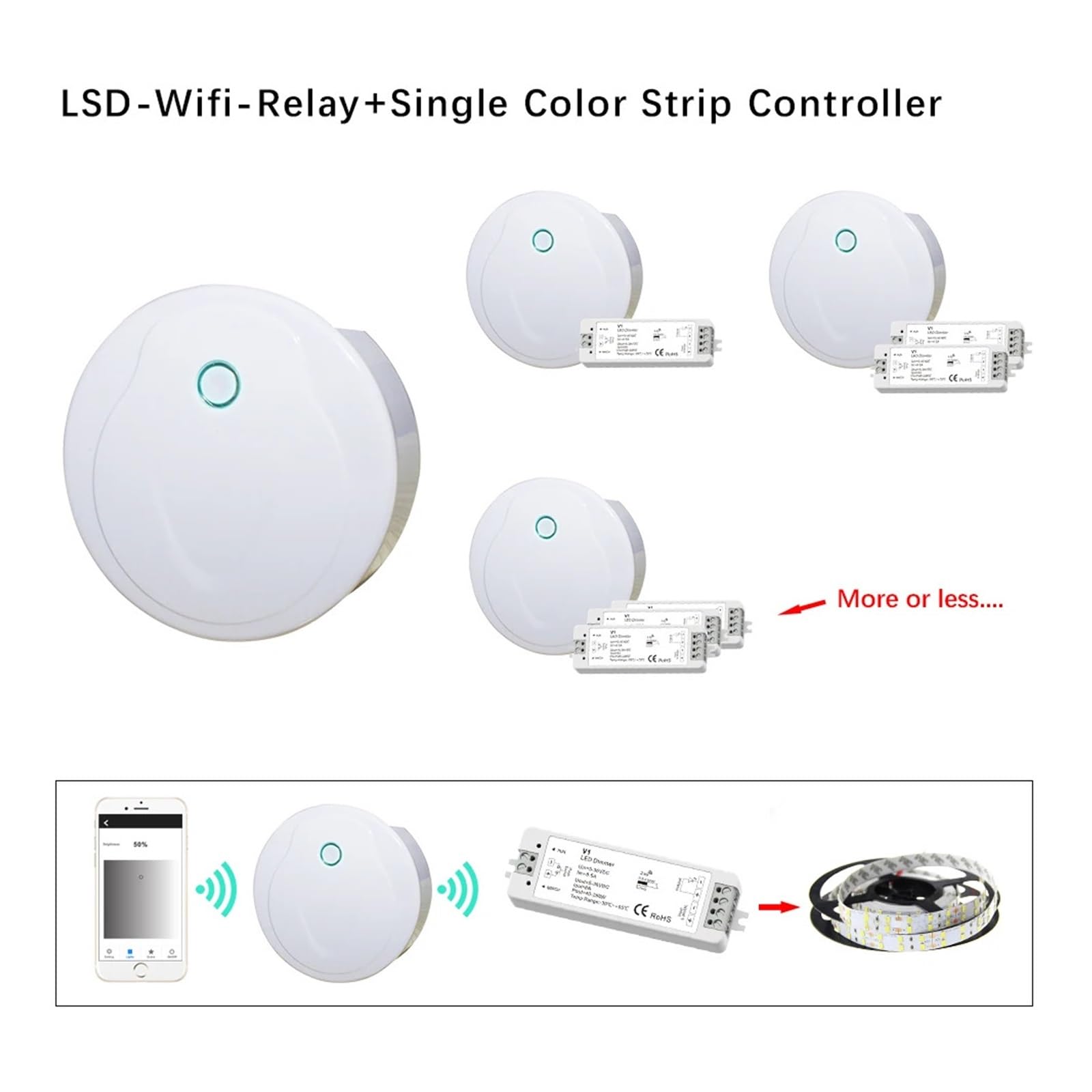 Dimmer PWM LED 2.4G 4 zone/Telecomando DC12-24V Regolazione della luminosità della striscia luminosa LED(LSD-T11 Only)
