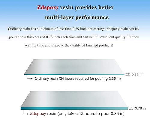 Miniatura 2 de Resina epoxi transparente, resina segura para alimentos para mesa de bar, madera, arte, joyería, resina súper brillante para fundición,
