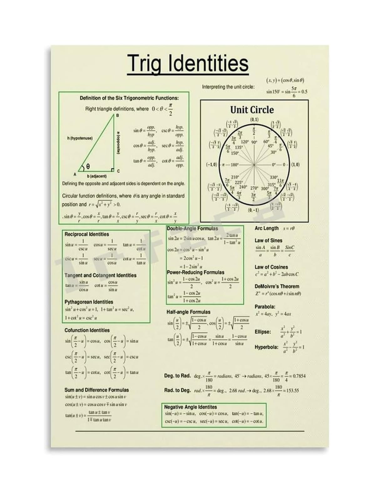 IDGTTLDF Trig Identities Poster Trigonometric Formulas Cheat Sheet for Calculus Precalculus Students Teachers Canvas Print Framed,08X12inch(20X30cm)