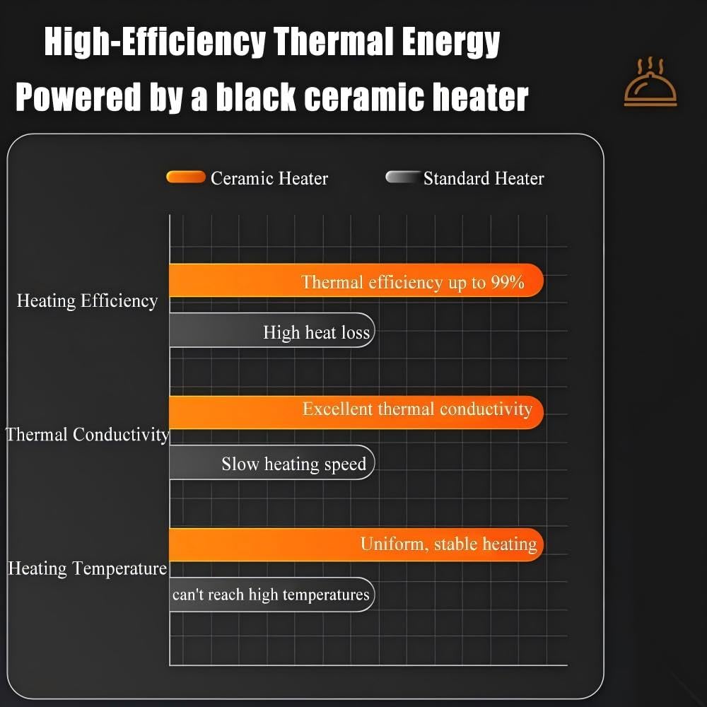 Parrilla eléctrica sin humo infrarroja for carne de 1700W