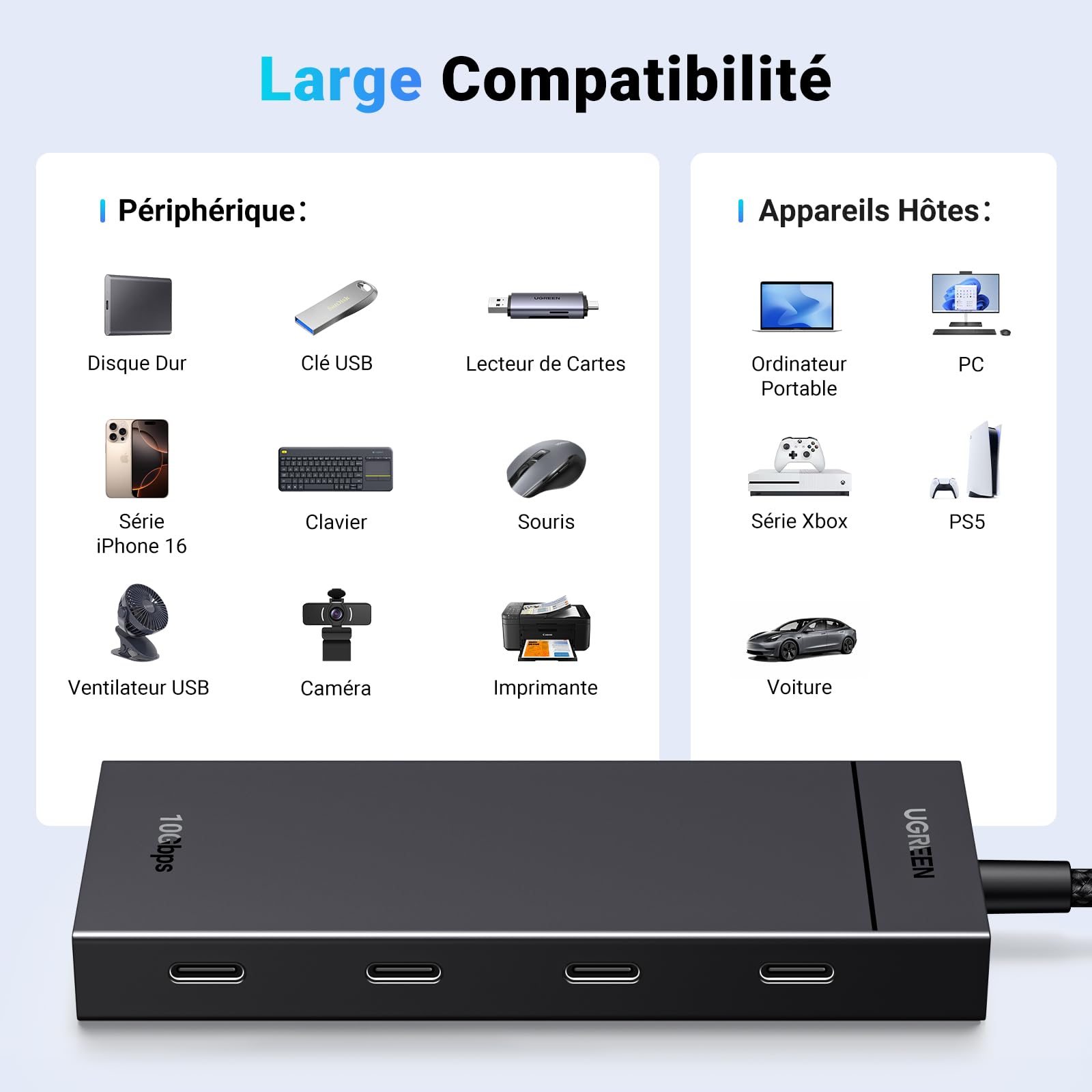 UGREEN 10Gbps Hub USB C 3.2 Gen2 Adaptateur Multiport 30CM Compatible MacBook iPad Pro Air Mac Mini M4 Surface
