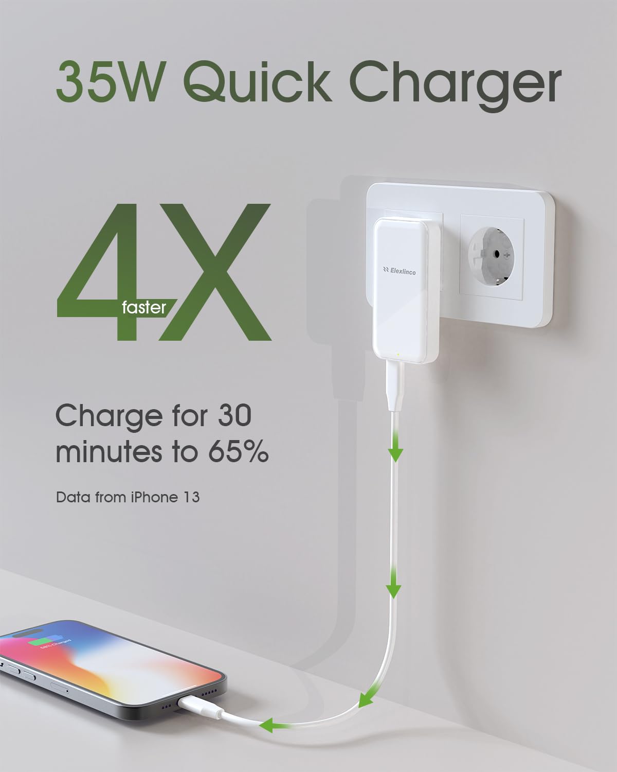 35W Caricatore USB C, Elexlinco 2 Porte Caricatore USB C da Muro, 35W GaN PD Power Delivery & 18W Quick Charge 3.0, Compatibile con iPhone15/14/13, Galaxy S23/S22, Smartwatch, iPad, Pixel, ecc（Bianco）