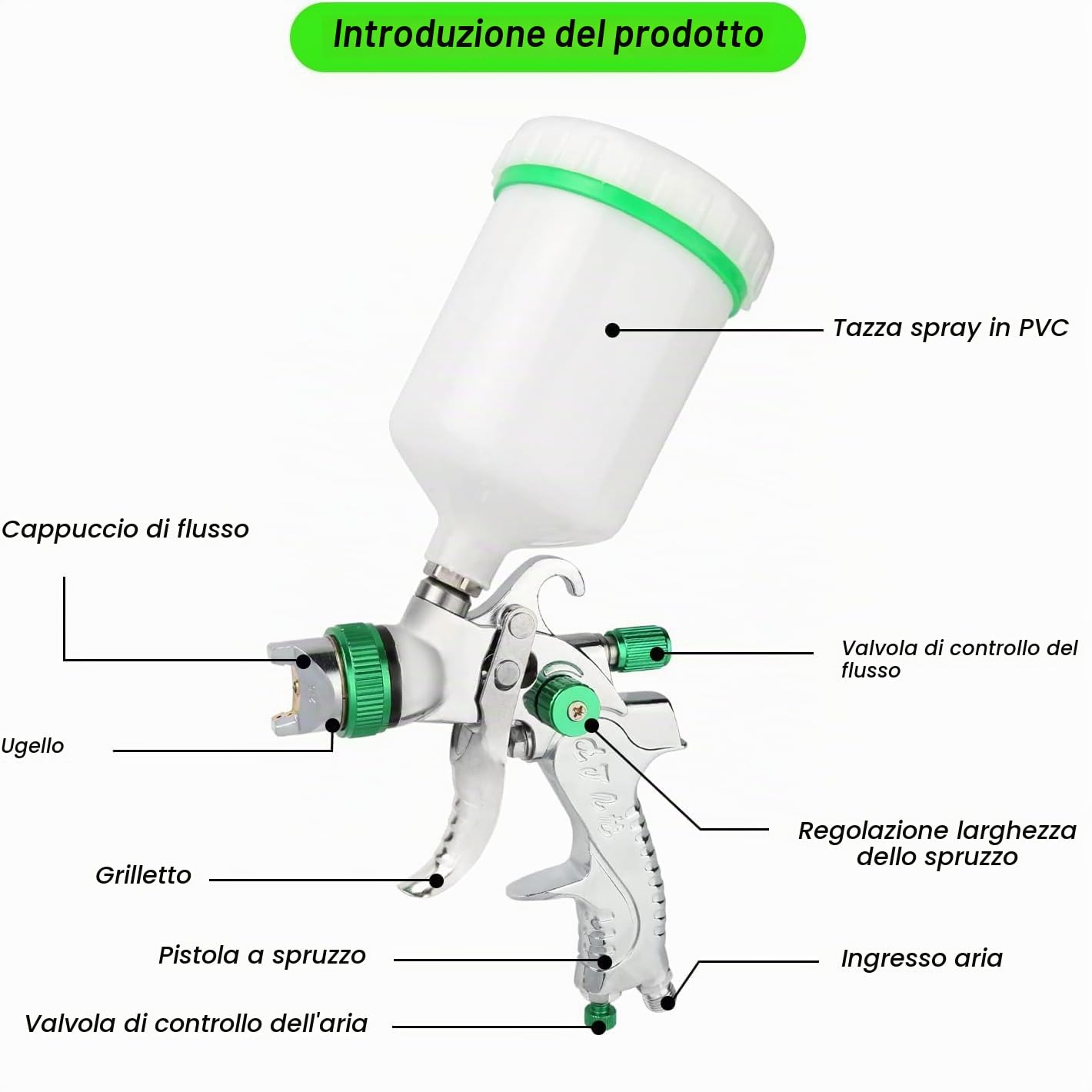 HVLP pistola a spruzzo per verniciare con ugelli da 1,4/1,7/2,0/2,5 mm,Aerografo per verniciare 600ml, per pareti,autoveicoli, riparazioni di mobili (verde)