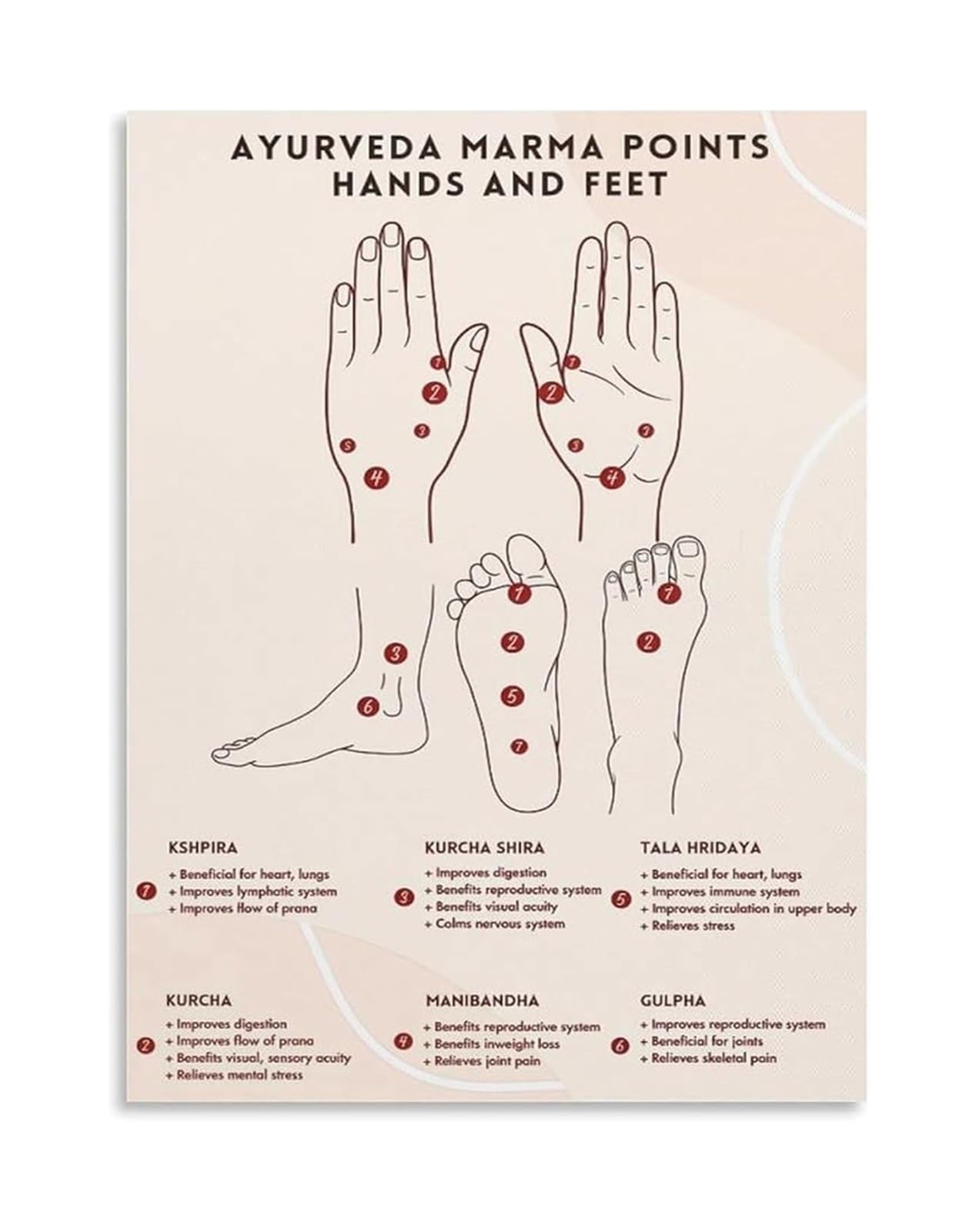 FNYUVNFAF Pressure Point Poster Ayurveda Marma Mapping Hand Foot Zones Relaxation Guide Canvas Wall-Art For Home Sanctuary