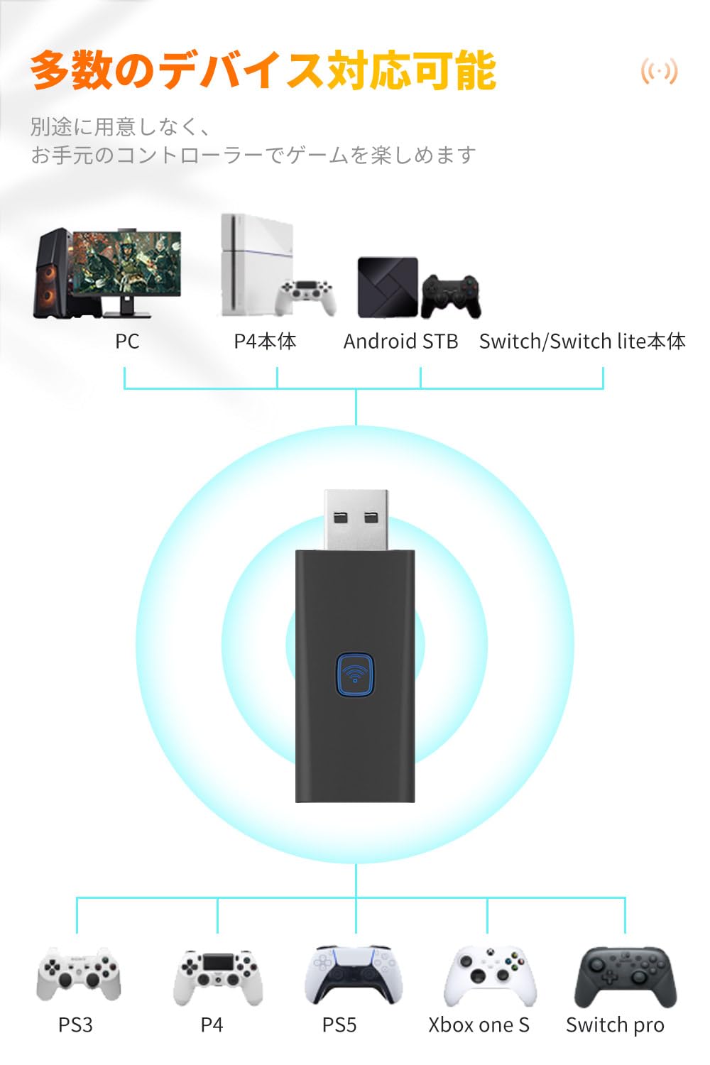 Amazon.co.jp: PC/P4/Steam/Switch用 変換アダプター PS5/P4/PS3