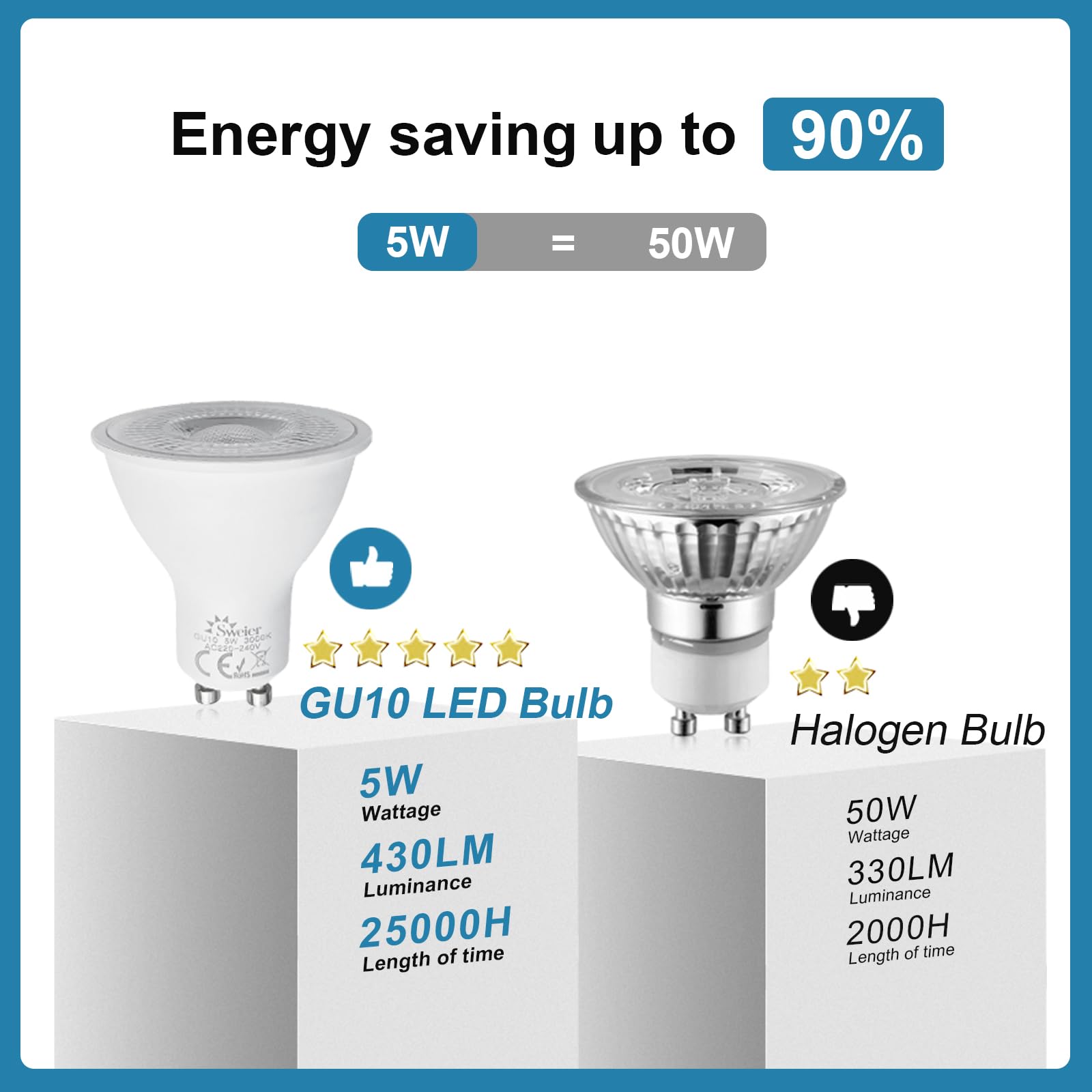 Lampadine LED GU10, Bianco Freddo 6000K 430Lumen(Risparmio energetico, Lunga durata, Flicker Free), 5W equivalente a 50W di faretto alogeno, Non dimmerabile Set di 4