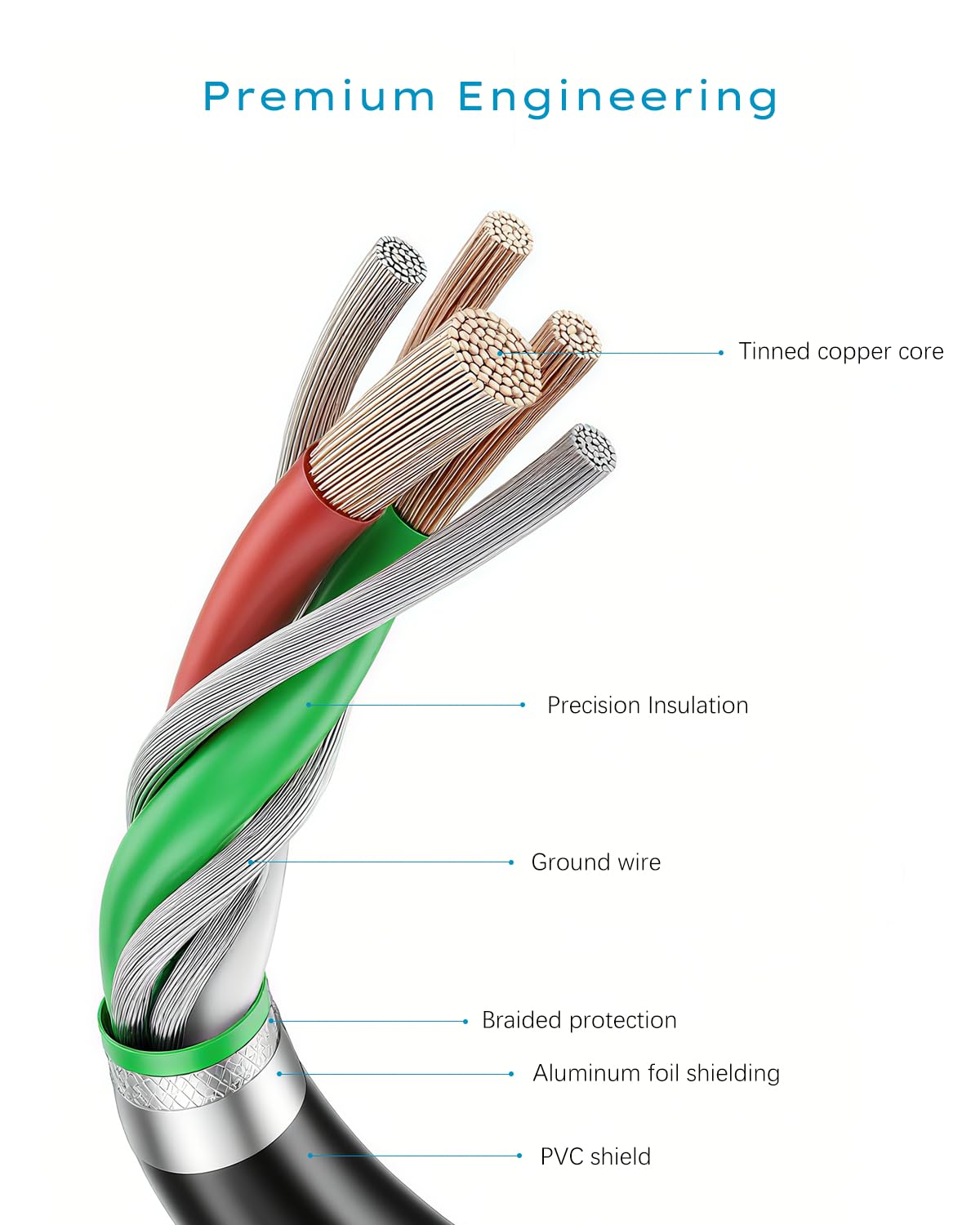 33FT USB to USB C Cable, 5Gbps USB 3.0 Extended Cable USB A to Type C Cord, with 2 Signal Booster Chips&USB Power Cord for MacBook, laptops, Cameras, Printers, scanners, VR Devices etc