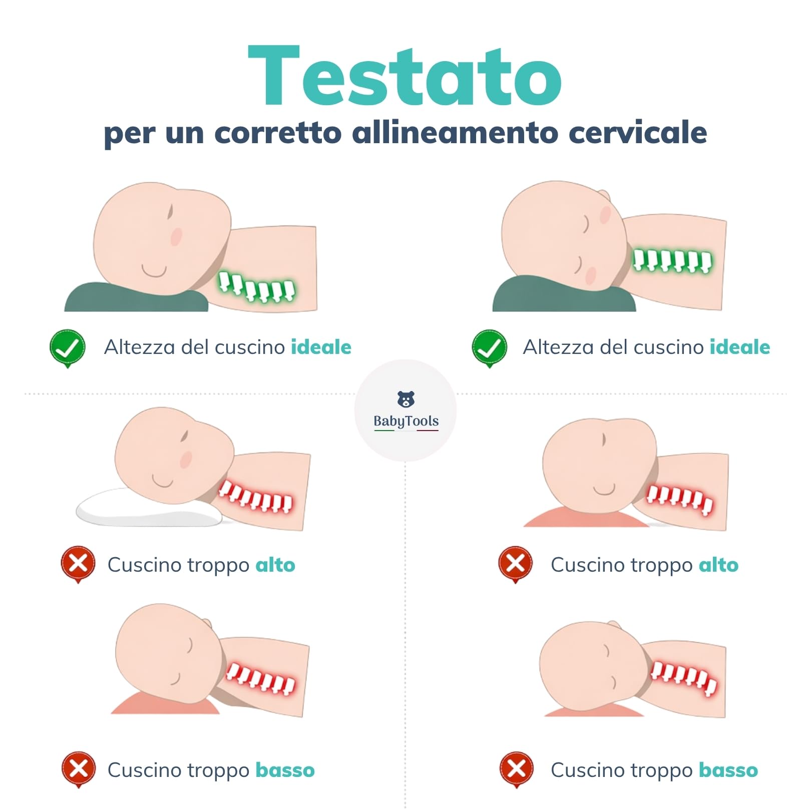 Cuscino Antisoffoco Neonato da 6 Mesi a 2 Anni Guanciale Memory Foam 100%, Traspirante, 40x30 cm Cuscino Culla e Carrozzina Neonato Nanna Sicura, Antiacaro, Antireflusso e Anallergico Made in Italy