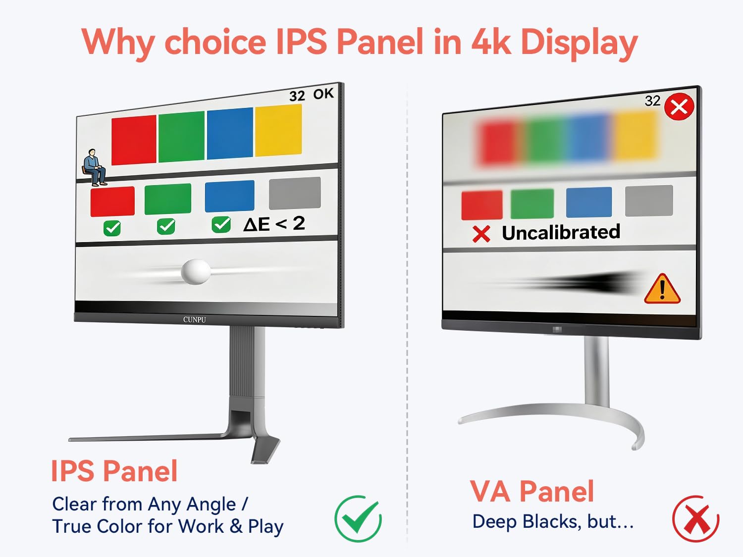 CUNPU 32" 4K IPS Monitor, 100% DCI-P3, 65W USB-C PD, 3-Side Ultra-Thin Bezel, Flicker-Free Eye Care, Ergonomic Adjustable, HDMI/DP, VESA 100x100 - Home/Office Entertainment image 2