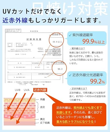 コカゲル『エッジアップハット』