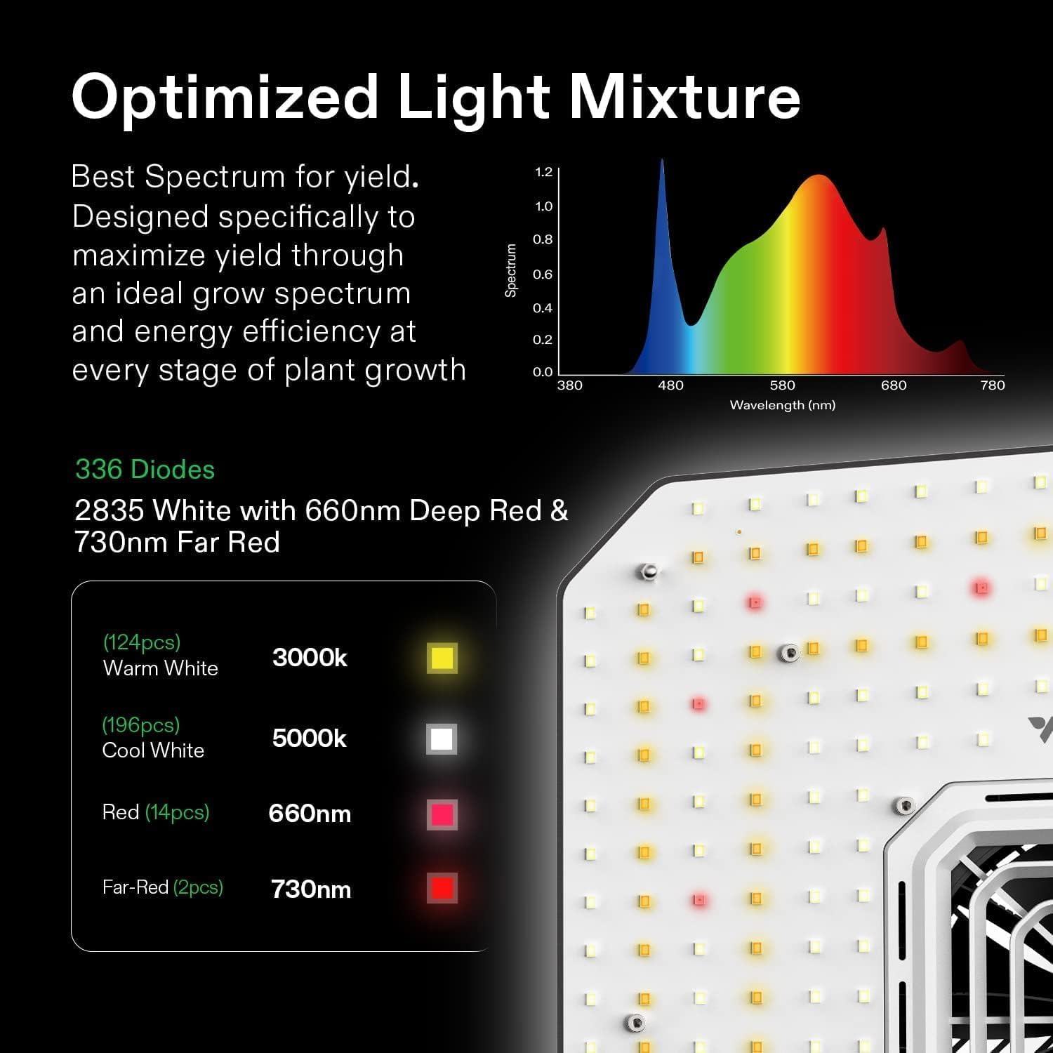 VIVOSUN Smart Grow Tent 60x60x120cm, Kit de Cultivo Interior con WiFi, Sistema Automático con Ventilación y Circulación, Lámpara LED 100W de Espectro Completo y Controlador GrowHub E42A