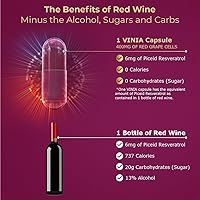 Vista 2 de VINIA BioHarvest Sciences - Resveratrol de piceida de absorción rápida de liberación sostenida de 12 horas producido de forma sostenible.