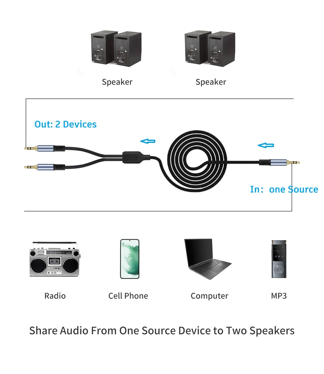 Cable divisor estéreo TRS de 1/8 pulgadas de 6.6 pies, negro, macho a doble macho, cable de audio estéreo divisor en Y de 3.5 mm, para altavoces, auriculares, teléfono celular, PC, portátil, perfecto