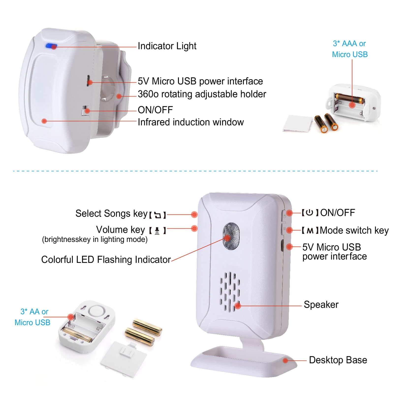 Timbre con Sensor de Movimiento, 2 Receptores, Tienda, Tienda, Oficina, Hogar, Entrada de la Puerta Delantera, Timbre de Bienvenida, Alarma con Detector de Movimiento,