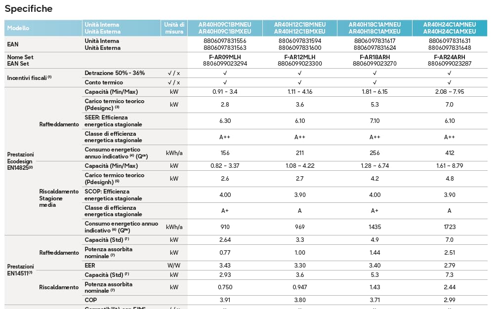 Samsung AR40 Panarea, Climatizzatore 9000 Btu, Inverter, Nuovo Modello 2026, Wifi Integrato, Controllo Tramite App, Risparmio Energetico, Modalità Good Sleep, Classe A++/A+