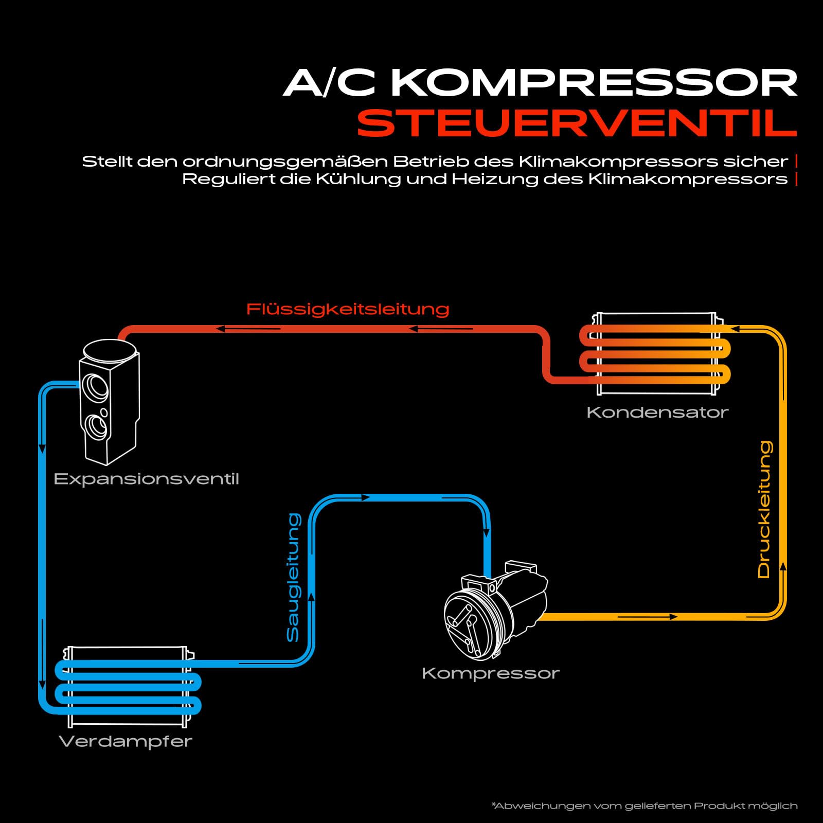 Frankberg Kompressor Klimaanlage Regelventil 2 Rillen Kompatibel mit A1 A3 Q2 Q3 TT Beetle Golf P.a.s.s.a.t Polo S.c.i.r.o.c.c.o T.i.g.u.a.n Replace# 1K0260839