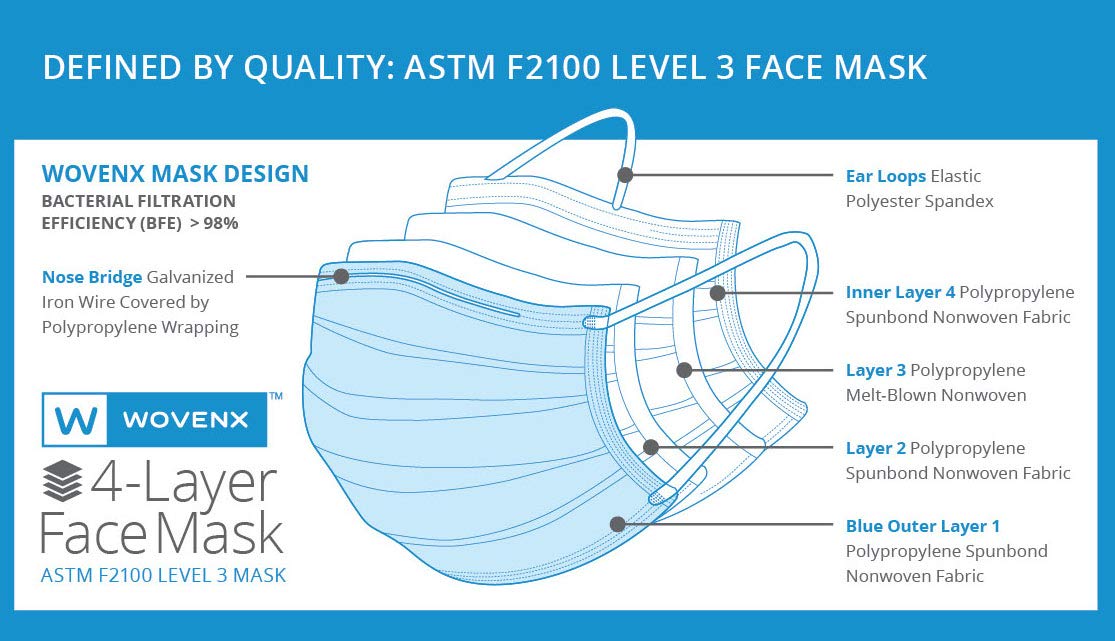 4 capas ASTM F2100 NIVEL 3 máscara facial caja de 50 (azul)