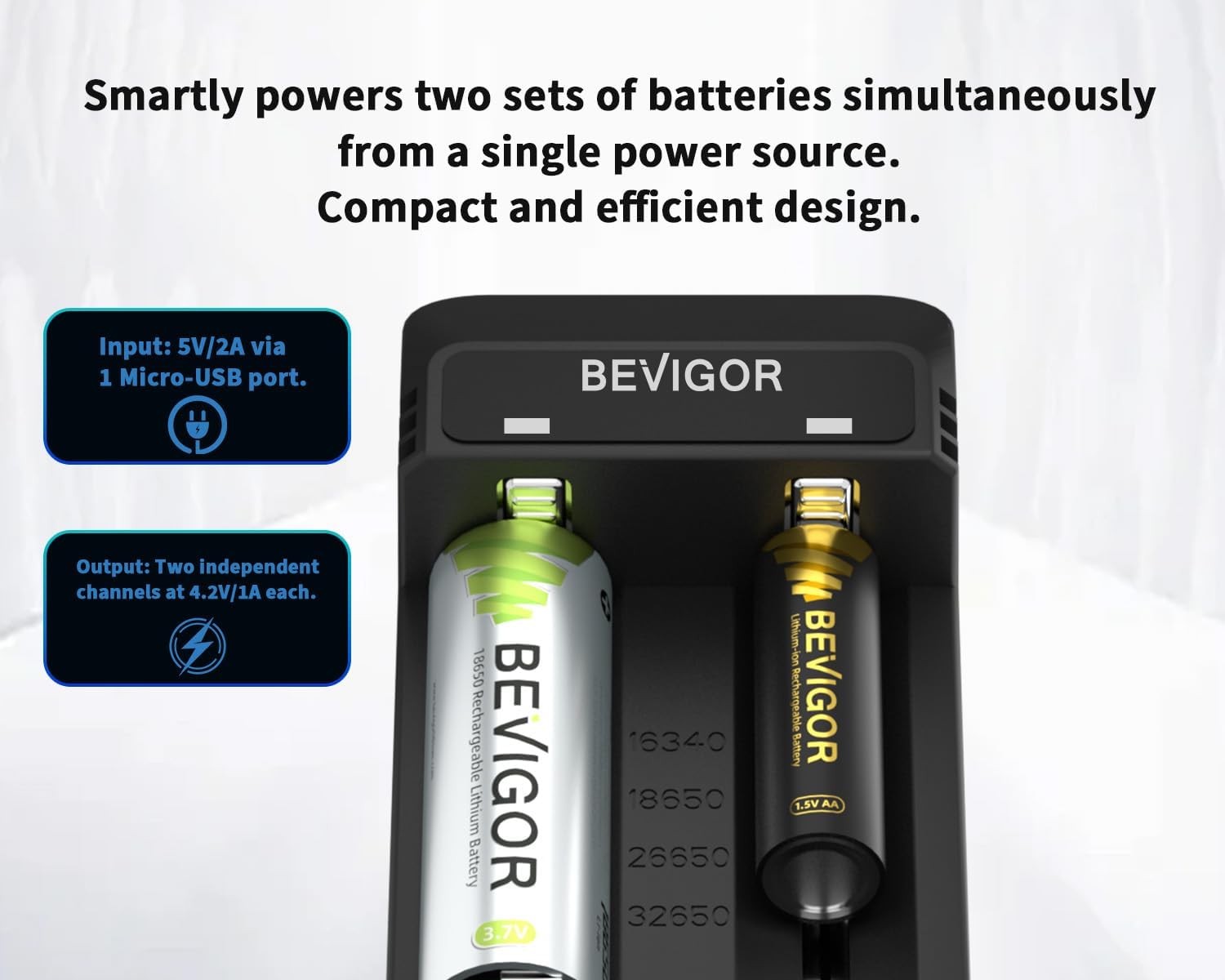 BEVIGOR 18650 Battery Charger, 2-Bay Smart USB C Charger for 3.7V 16340 17670 18350 18500 18650 26650 32650 Lithium Rechargeable Batteries, LED Indicator & Overcharge Protection, Charger ONLY