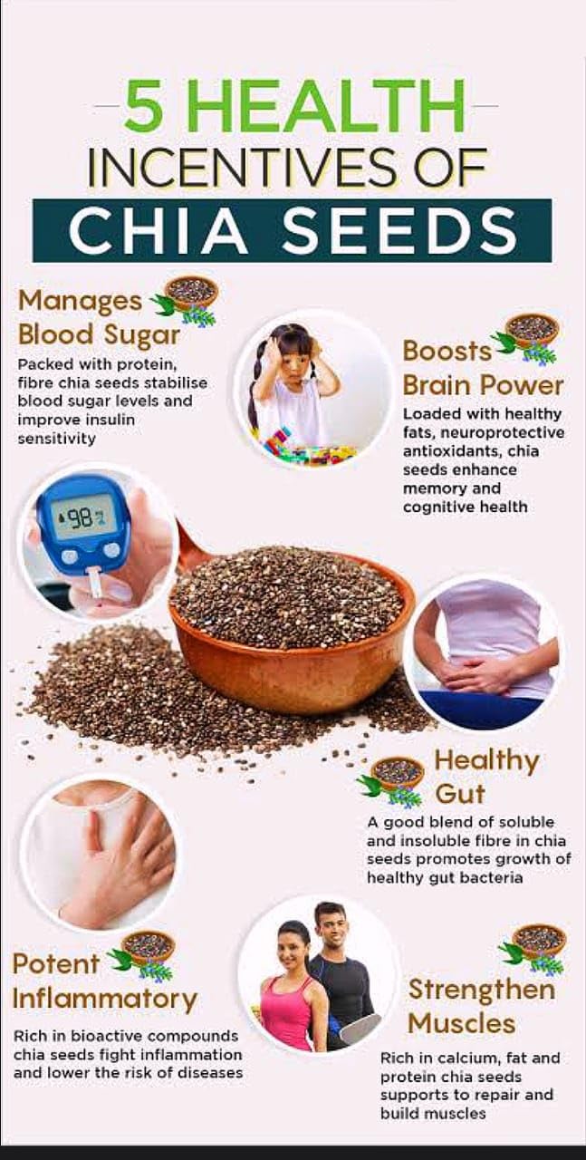 Buy Now Truesure Raw Chia Seeds 250g – Organic Superfood for Weight …