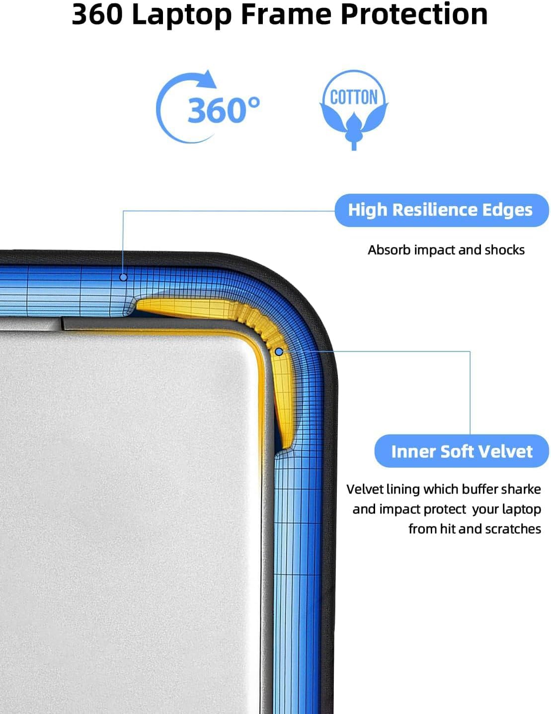 UPERFECT Funda para portátil de 24 pulgadas para portátil/monitor portátil/portátil/tableta con bolsillos laterales de gran capacidad y asa duradera, impermeable, a prueba de golpes, compartimentos