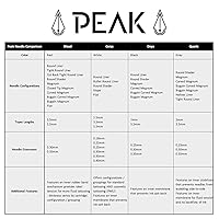 Vista 4 de Peak - Agujas de tatuaje para tatuaje, 1223 planas de 0.138 in, agujas de tatuaje, excelente para tatuajes, microblading, y procedimientos