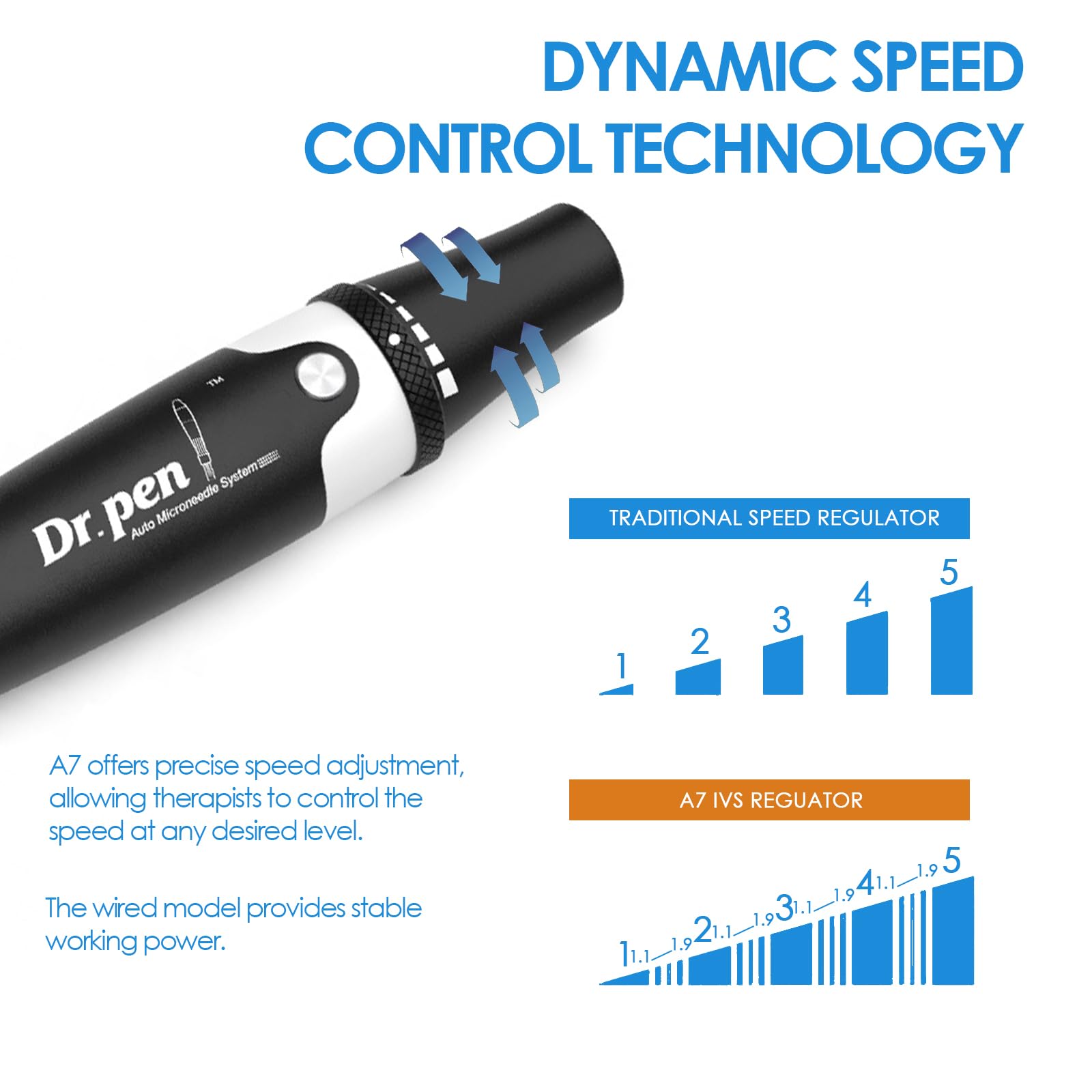 Dr.pen Ultima A7, Microneedle Eléctrico Auto Stamp, Máquina de Microagujas Ajustablede con 22 Cartuchos para Acne Perdida Cabello Arrugas Estrías Cicatriz, Derma Pen 0-2.5mm para Facial y Cuerpo
