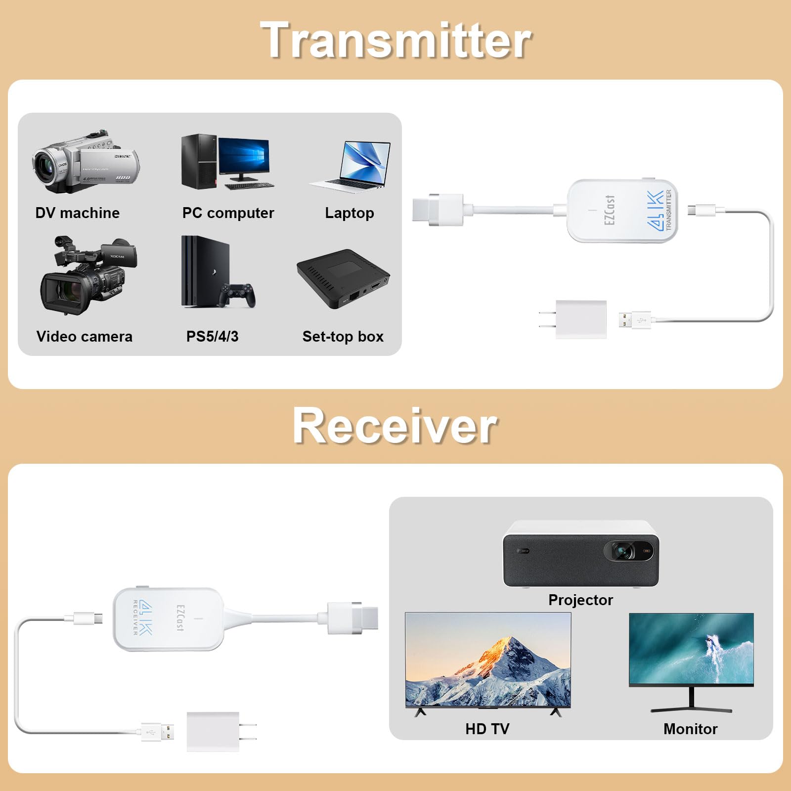 Bezprzewodowy nadajnik i odbiornik HDMI 4K, 1080P @ 120 Hz, HD radiowa transmisja wideo/audio z laptopa, komputera do monitora, TV, 165FT/50M WLAN