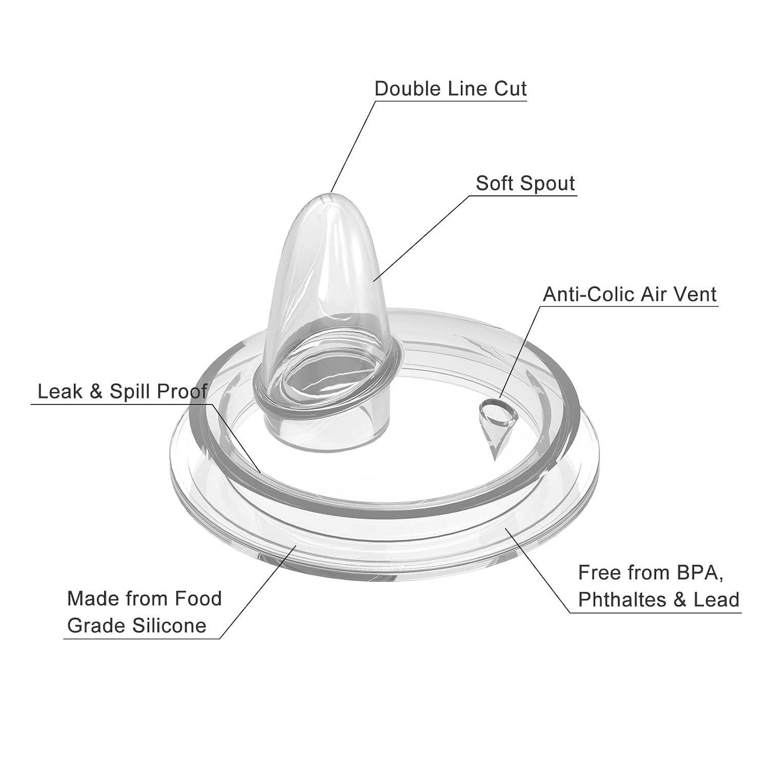 Sippy Cup Conversion Kit for Philips Avent Natural Baby Bottles, Toddler Transition Kit with Food Grade Silicone Straw Top Nipple, Weighted Straw, Bottle Handle, Cleaning Brush, BPA-Free, 4-Pack, 6+