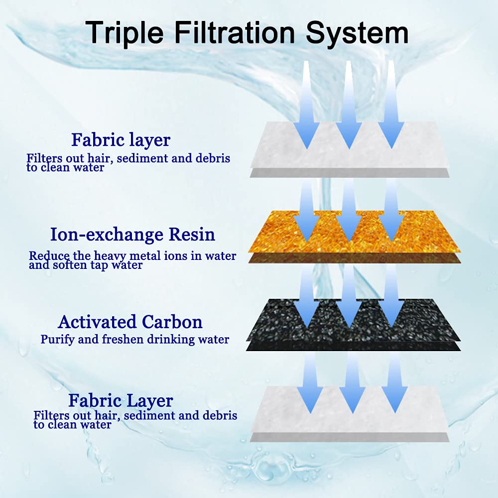 YUESUO Filtros de fuente de agua para gato, paquete de 12 filtros de triple filtro de filtro de fuente para gatos cuadrados