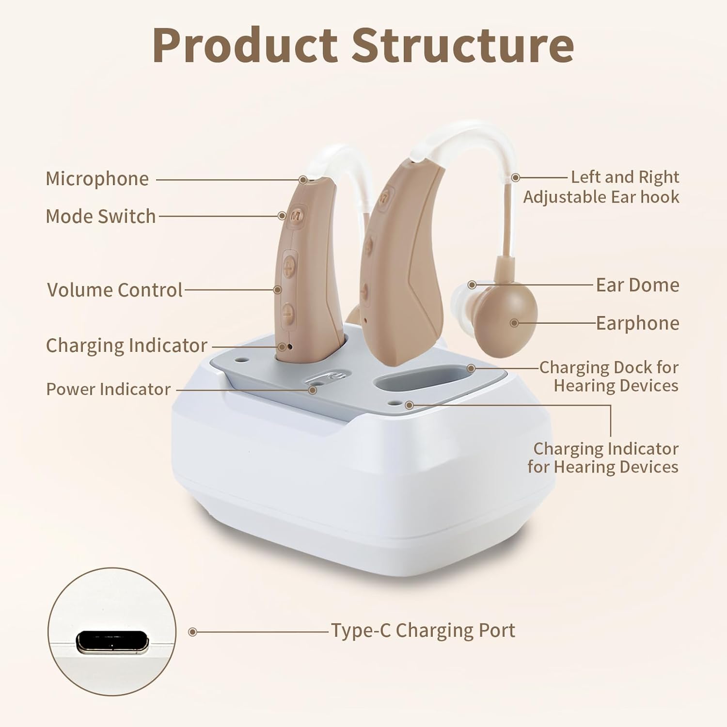 Hearing Aids for Senior, Rechargeable Hearing Amplifiers with Noise Cancelling and Volume Adjustable, Hearing Enhancement Device for Hearing Loss with Portable Charging Base, White