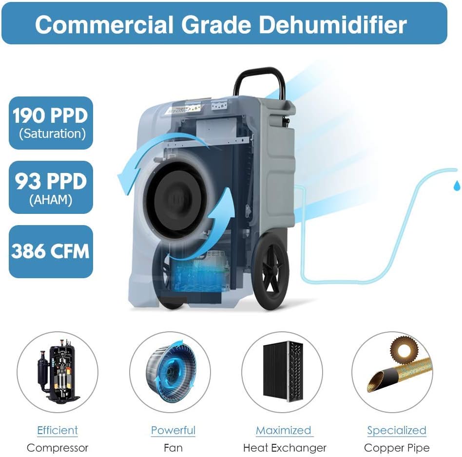 Diagram illustrating dehumidifier capacity and airflow