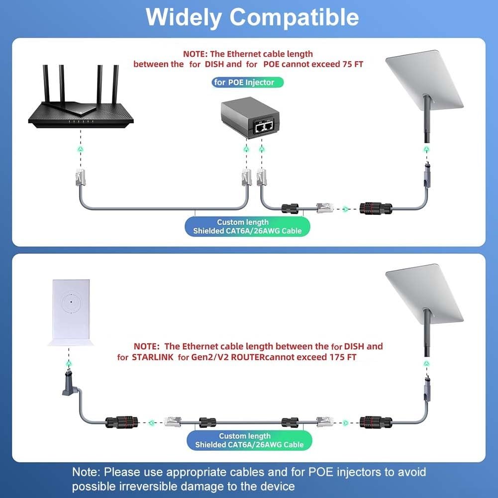SPORTARC Adaptateur Ethernet pour Starlink Gen 2 V2-1 m - Rallonge de câble étanche avec connecteur RJ45 - Utilisation en extérieur
