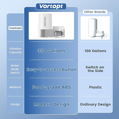 Miniatura 6 de Filtro de agua para grifo para fregadero, botón de interruptor mecánico, purificador de agua de 350 galones para fregadero, certificado NSF, reduce