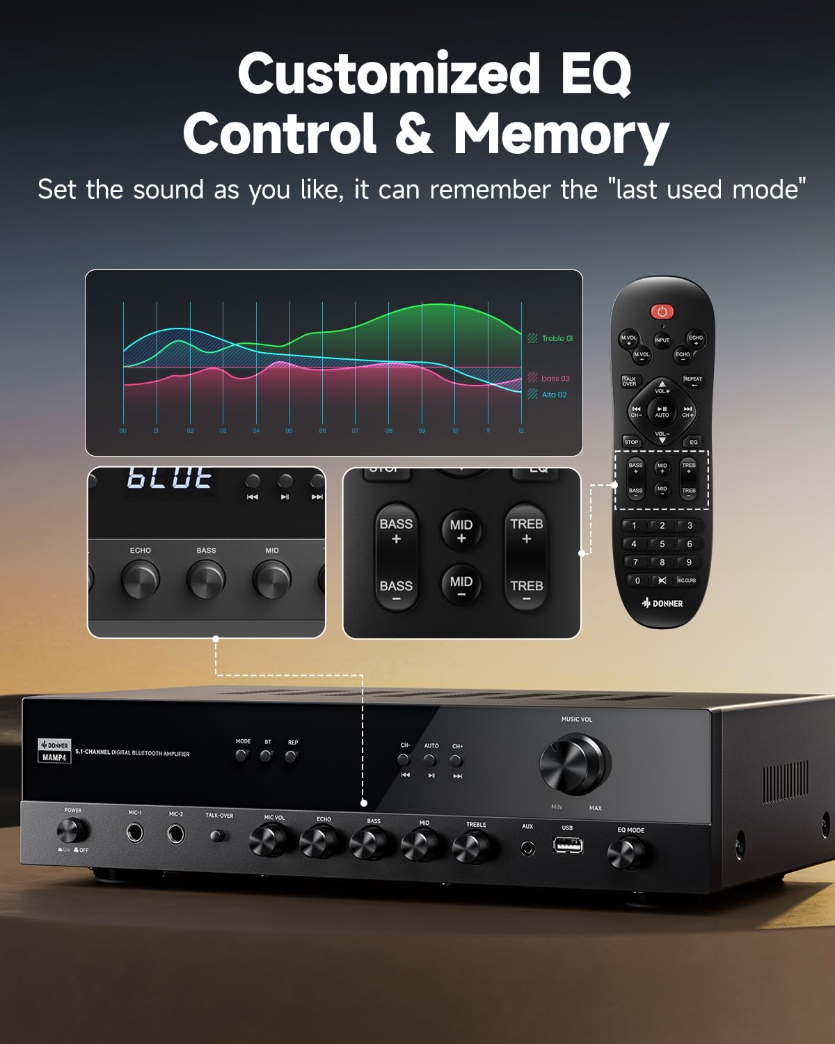 Donner Receptores Estéreo, Amplificador de Audio de 5.1 Canales con Bluetooth 5.3, óptico/Coaxial, USB, FM, 2 Entradas de Micrófono, Eco, RCA, para Altavoces de Casa, Karaoke y Cine en Casa, MAMP4