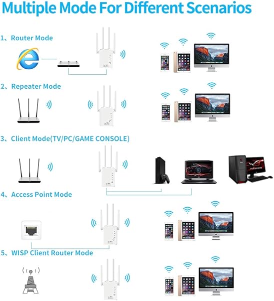 DCUKPST Ripetitore Segnale WiFi 300Mbps Amplificatori WiFi 2 4GHz Wireless Range Extender Repeater con 4 Antenne Potenzia la Tua Copertura WiFi Supporta la modalit APRepeaterRouterClient