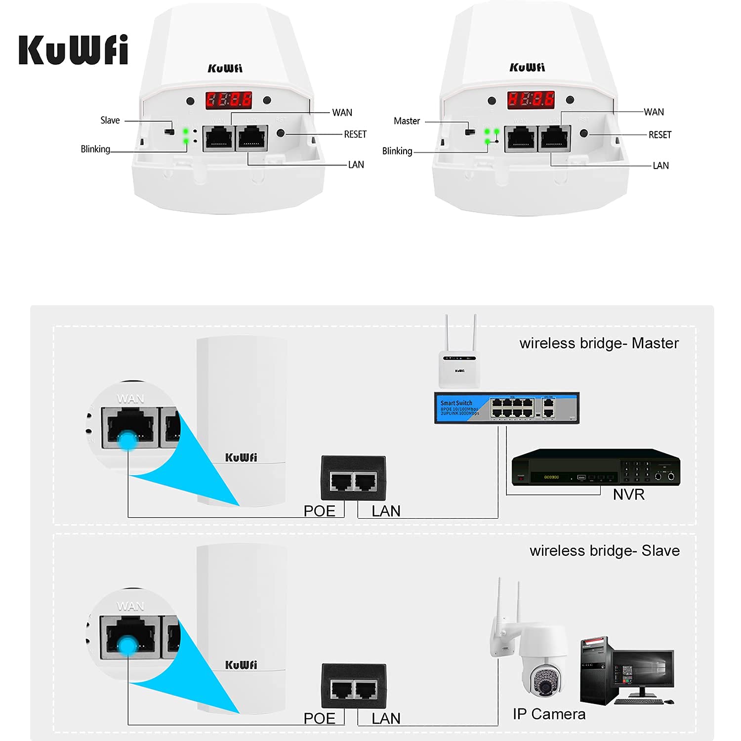 KuWFi Puente CPE,Punto de Acceso inalámbrico/CPE de Exterior inalámbrico de Punto a Punto para Interiores y Exteriores Admite una solución de Distancia de 1km para PTP Adaptador PoE pasivo