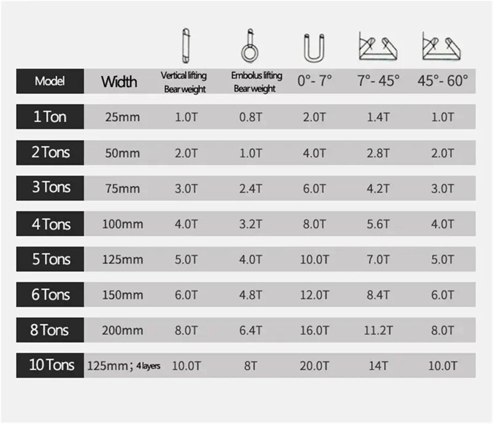 Bandschlingen 125 mm breite, gefaltete Nylon-Hebeschlinge, WLL 5T, Länge 1–12 m | 5T Length 4 meters