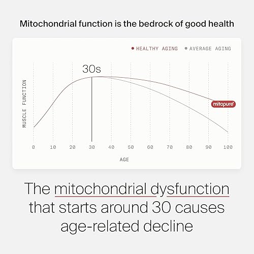 Miniatura 5 de Timeline Mitopure Urolitina A Suplemento en polvo 500 mg - Soporte clínicamente probado para un envejecimiento saludable y renovación celular -