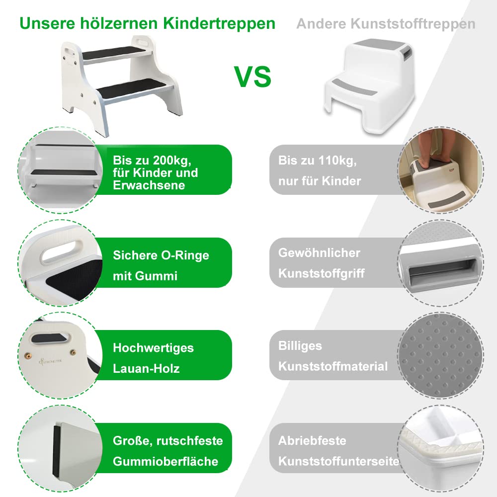 StrongTek Wood 2 Tritthocker für Kinder mit Rutschfester Trittfläche, tragbaren Griffen, rutschfesten Fußpolstern und 150kg. Kapazität, Mehrzweck-Schwerlaststütze(White) | Rutschfeste Oberfläche, tragbare Griffe, rutschfeste Fußpolster, 159 kg Tragkraft