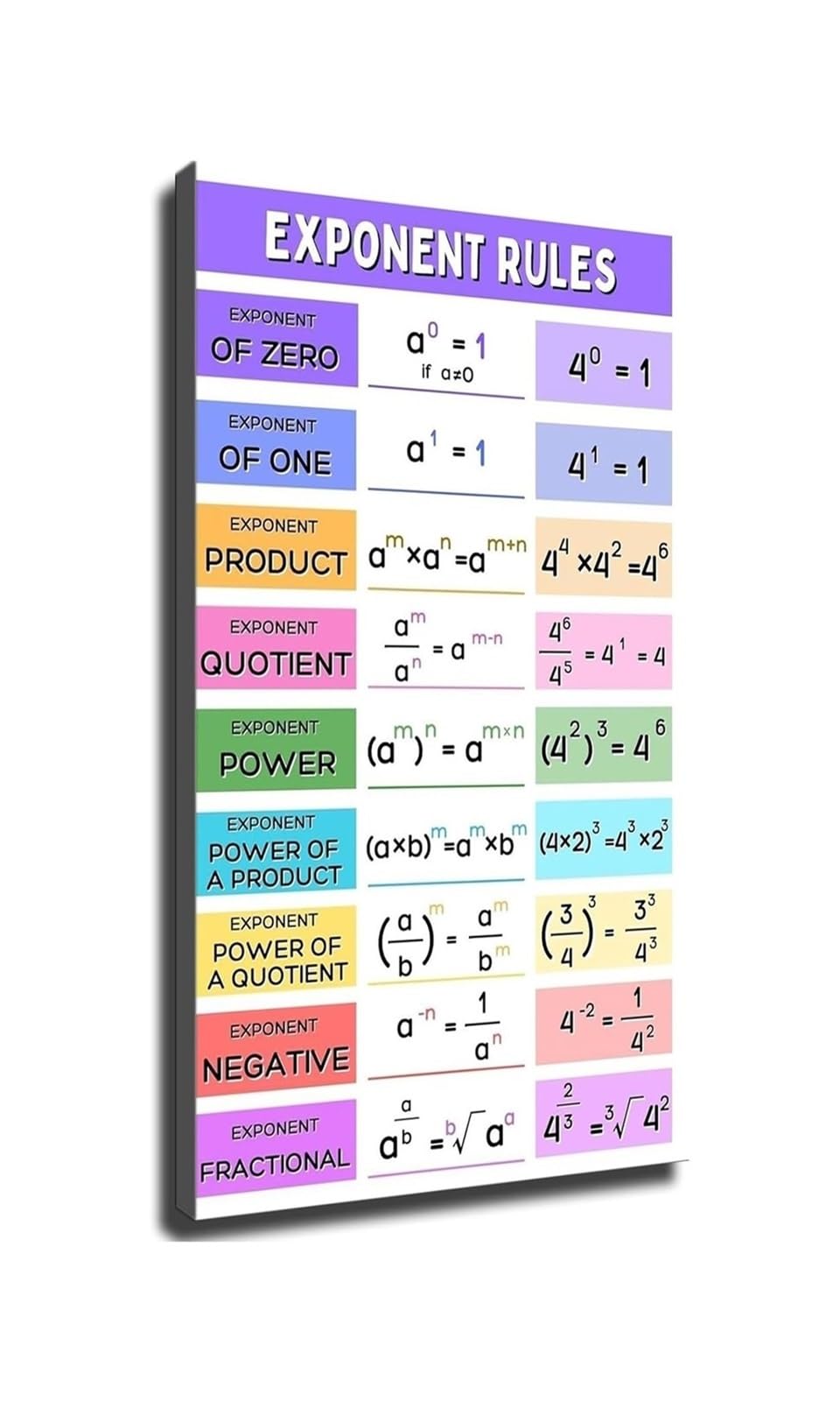 OLQEAAUF Algebra Exponent Rules Poster Laws of Exponents Math Classroom Educational Chart for School Study Room Tutoring Homeschool Wall-Art(Framed,08X12inch(20X30cm))