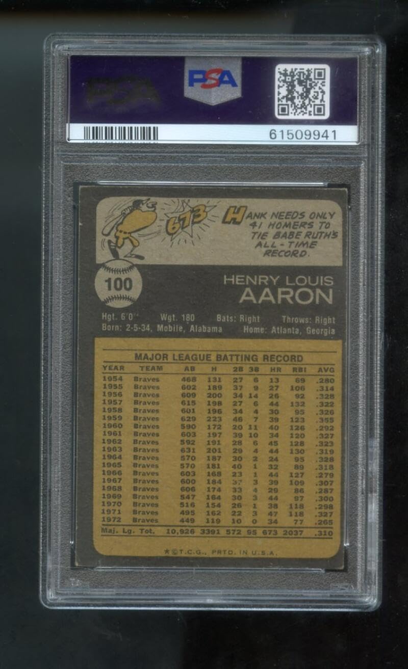 1973 Topps #100 Hank Aaron PSA 3 Graded Baseball Card MLB Atlanta Braves