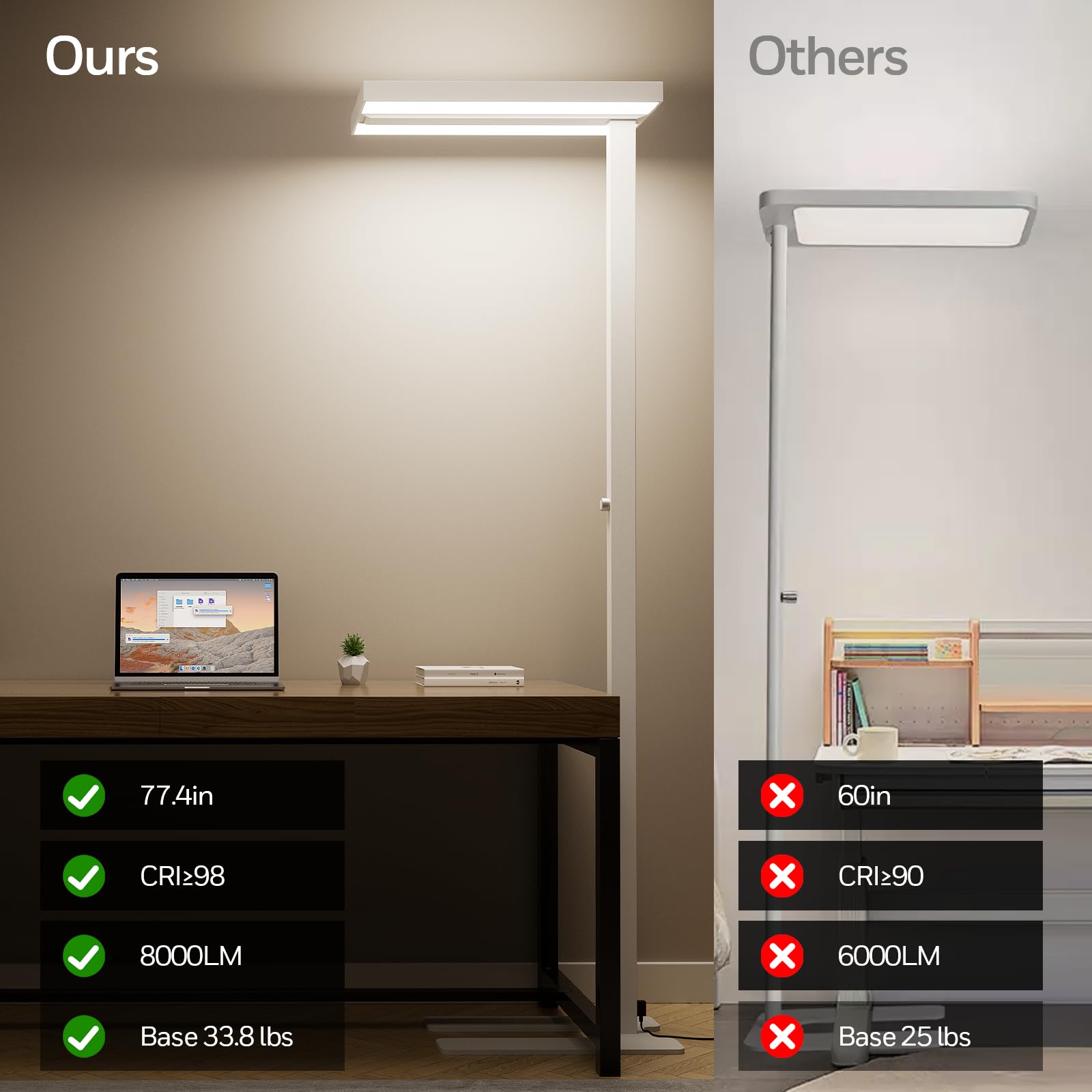 Honeywell 8000LM LED Standleuchte 02E Gen, Sunturalux augenschonende Leselampe, 80W Tageslicht 4000K dimmbar, 196 cm weiße Stehlampe für Wohnzimmer, Kinderzimmer, Arbeitszimmer, Homeoffice