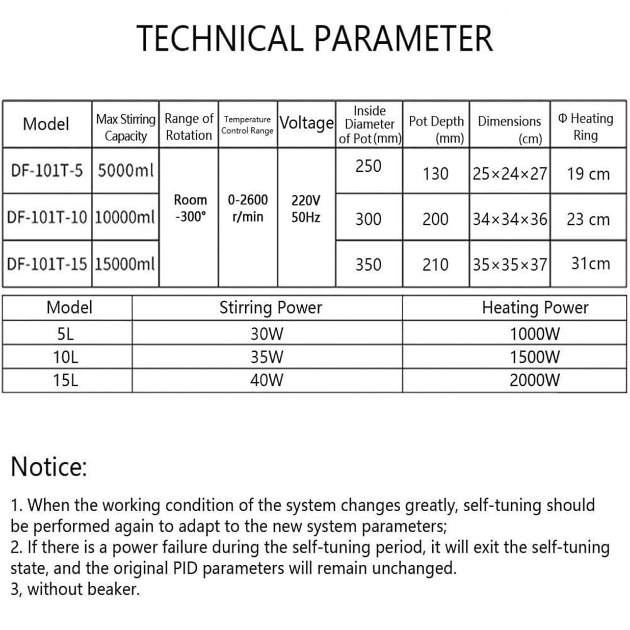 Mieszadło magnetyczne, płyta grzewcza 500 W, cyfrowy mikser i płyta grzewcza z wyświetlaczem LED, 2600 obr./min do eksperymentów laboratoryjnych, badań naukowych, piwowarstwa domowego