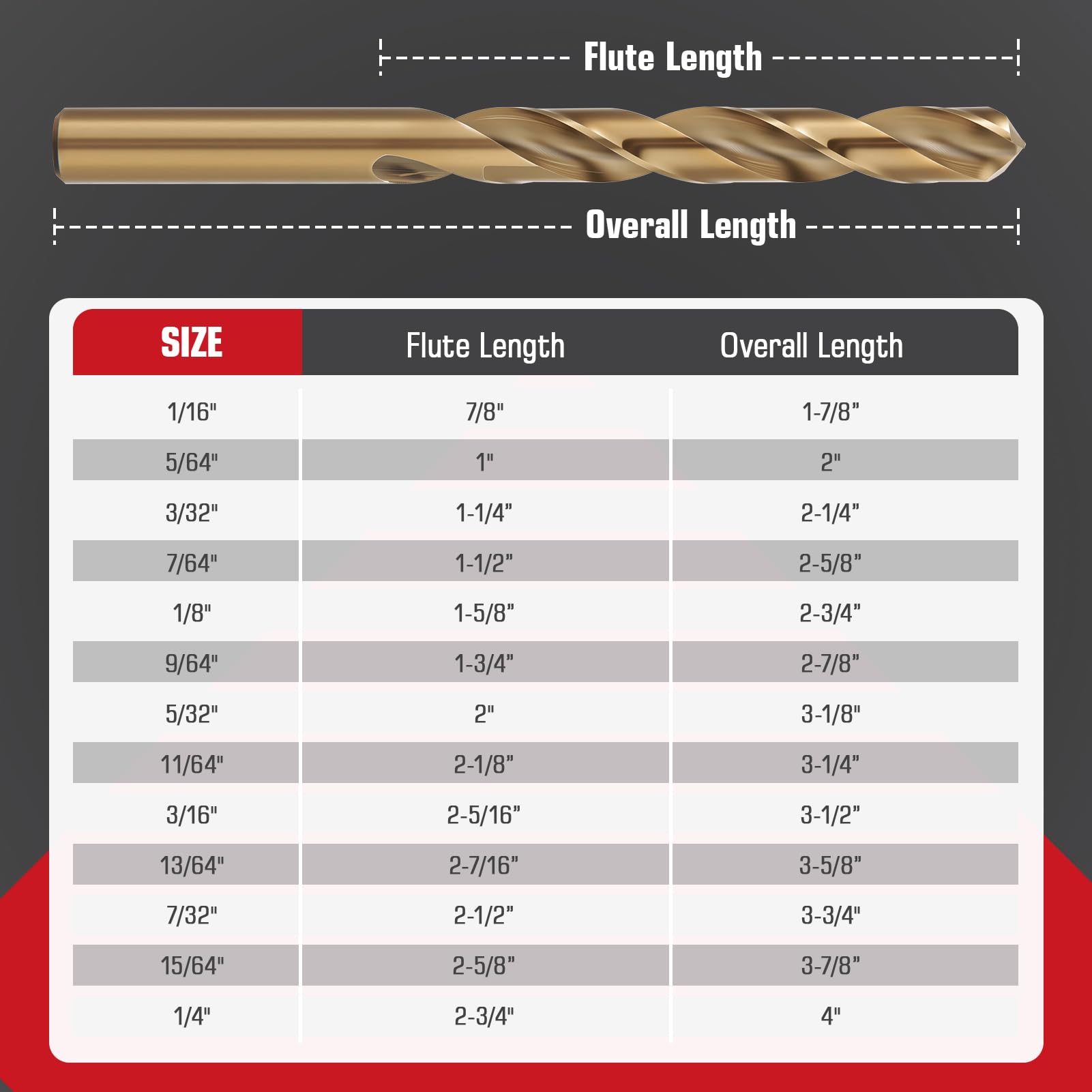 Cobalt Drill Bit Set - 13 Pieces, M35 Steel -5 Cobalt Drill Bit Set - 13 Pieces, M35 Steel -5