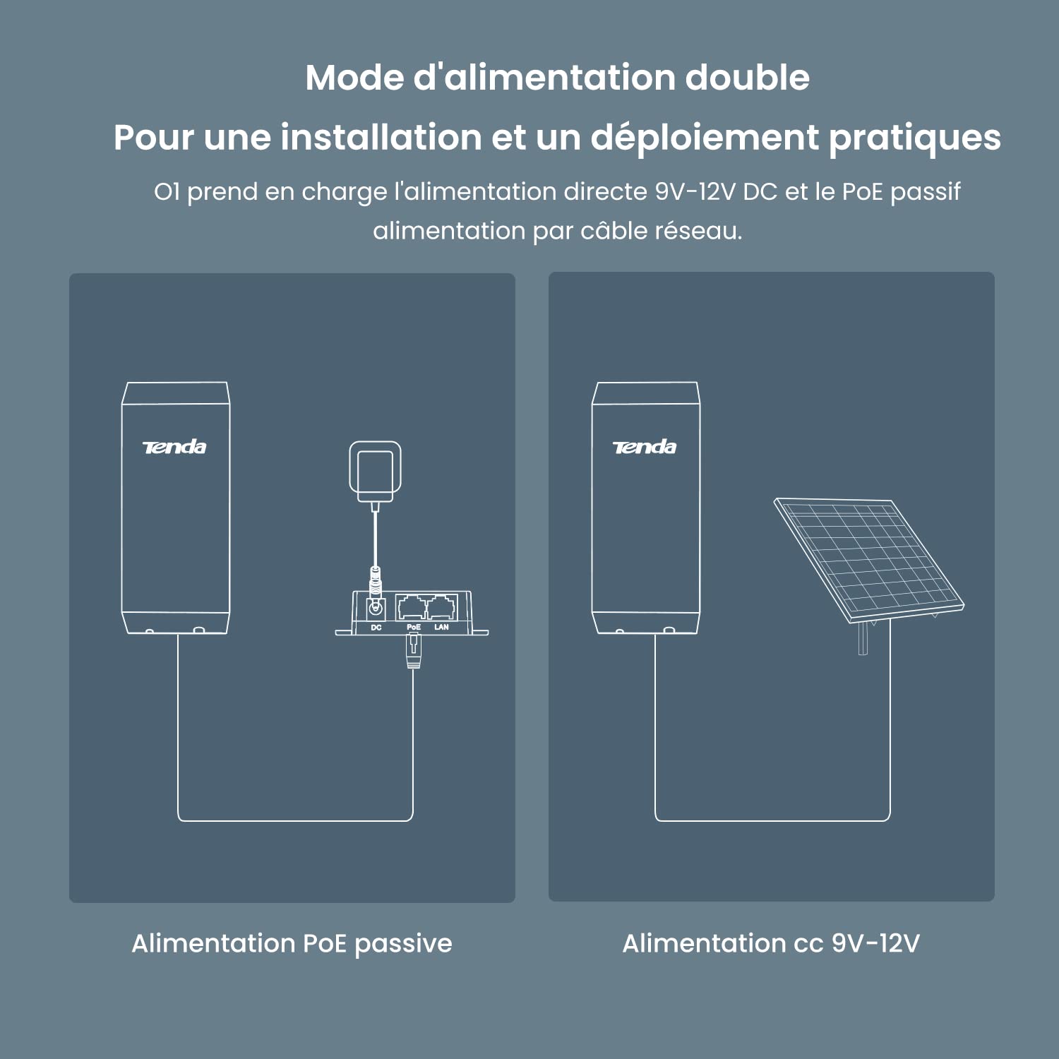 Tenda O1 Point d'Accès Extérieur Wi-FI 2.4GHz 300Mbps, Outdoor Point d'accès avec 8dbi Directional Antenna, 500m Transmission Range, Auto-Bridging, Waterproof