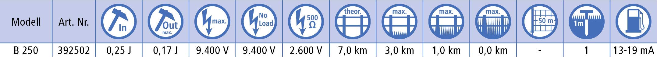 Kerbl Titan B 250 Appareil de clôture électrique à batterie 9 V