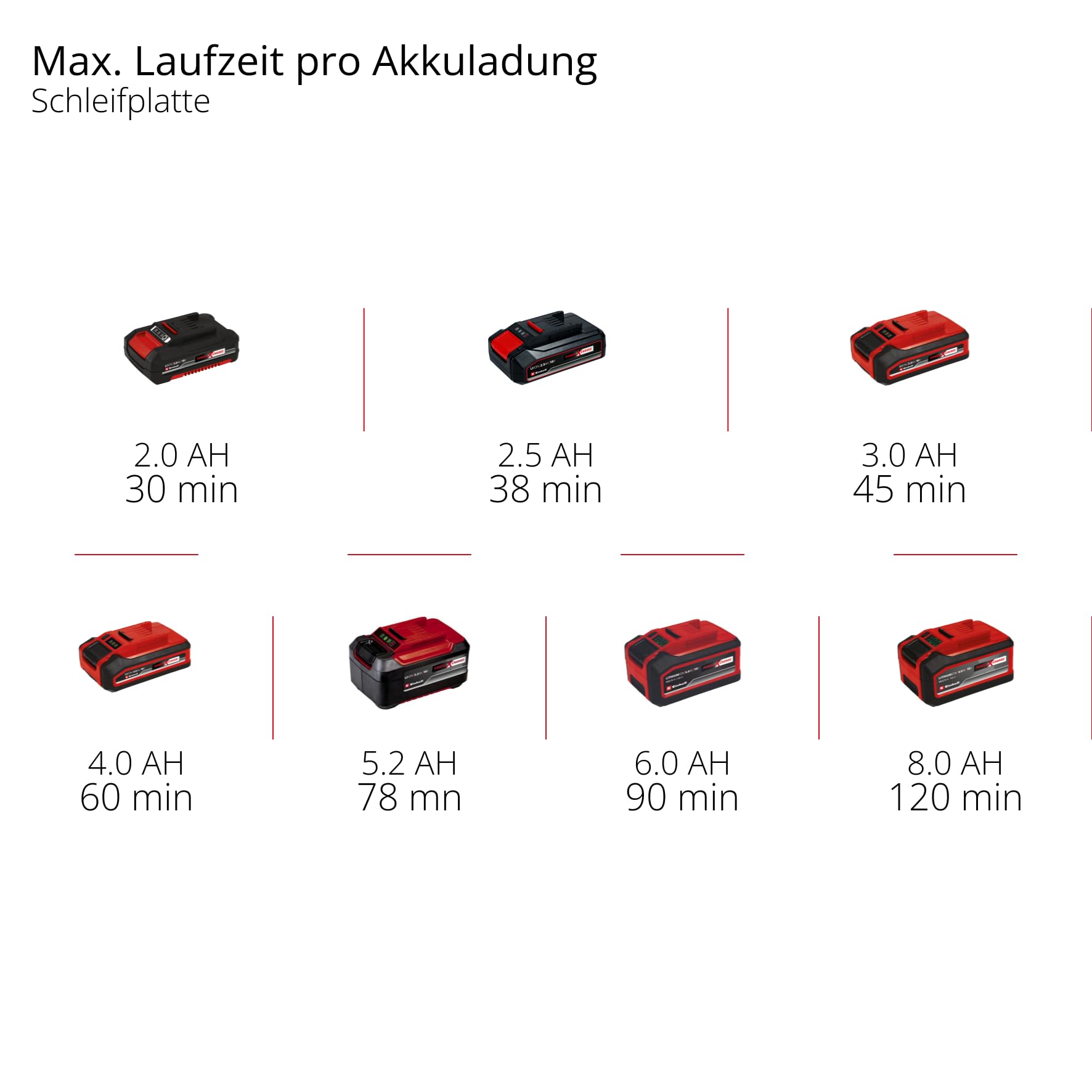 Einhell VARRITO Power X-Change Akku-Multifunktionswerkzeug 18 V Li-Ion 22000-40000 min-1